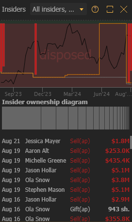 Insider Trading Activity