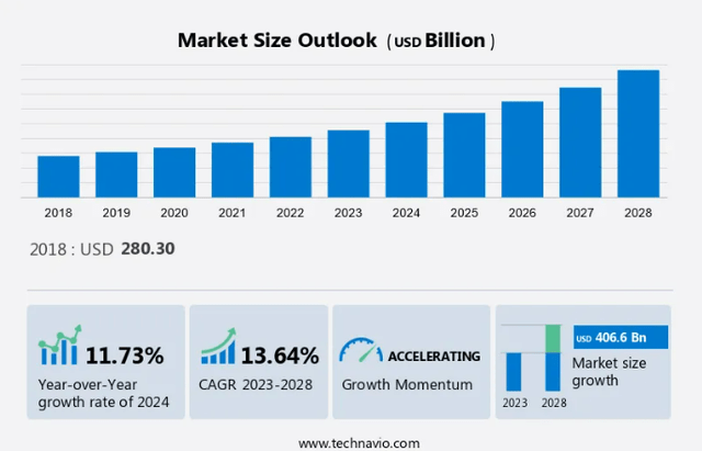 Global Specialty Pharmaceutical CAGR