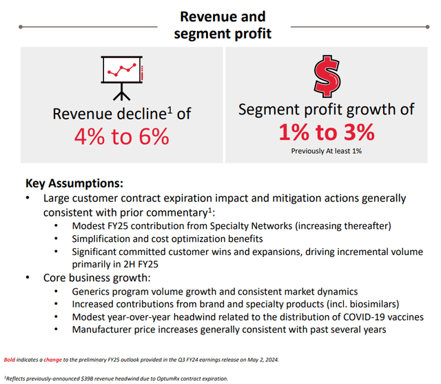FY25 Guidance - Pharmaceutical Segment