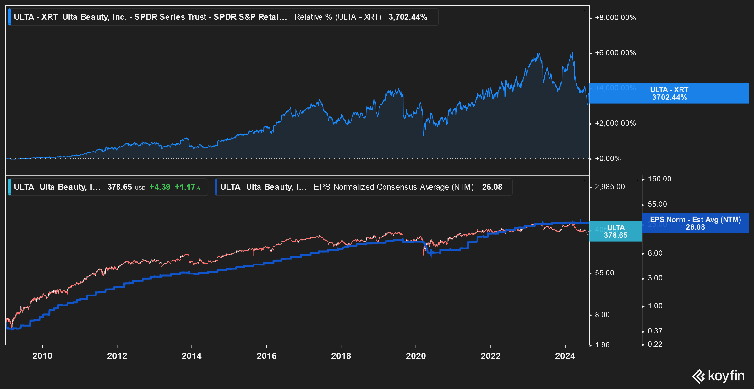 Ulta Beauty: Quality Business And No FCF Growth Priced In (NASDAQ:ULTA) |  Seeking Alpha
