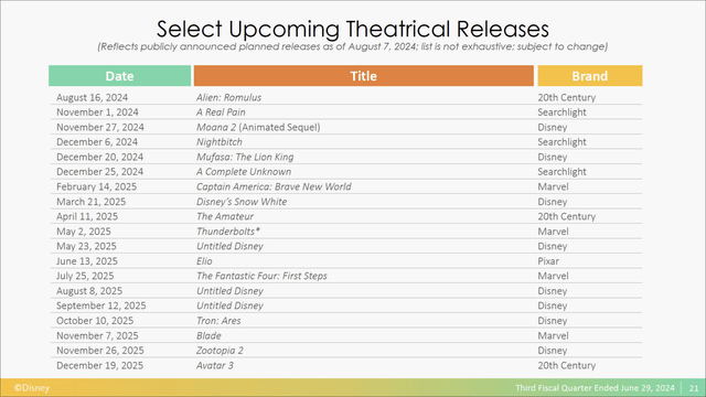 Disney film slate