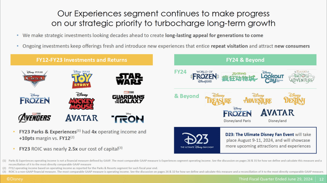 Disney Experiences investments