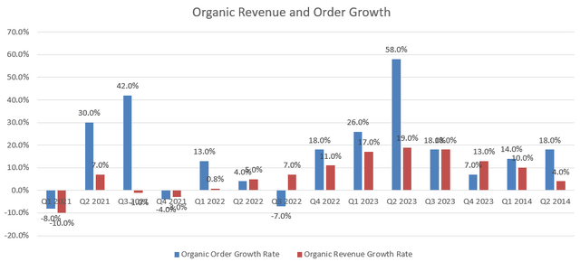 GE Aerospace Quarterly Earnings