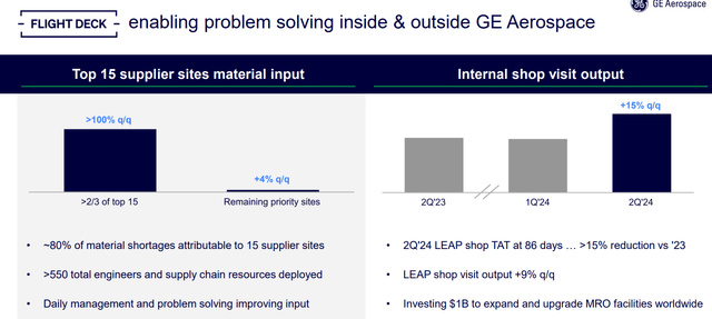 GE Aerospace supply chain progress