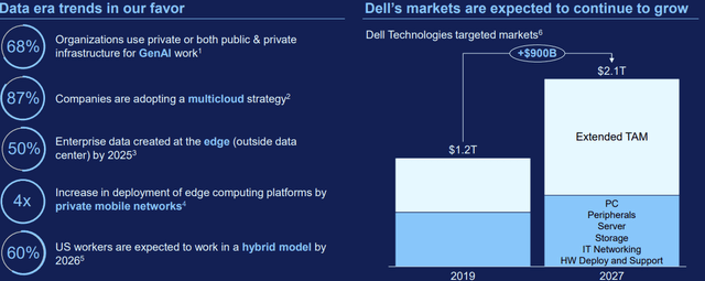 Dell Long-Term Drivers