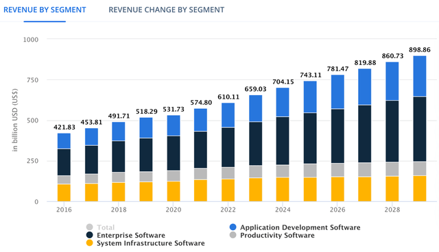 A graph of sales growth Description automatically generated with medium confidence