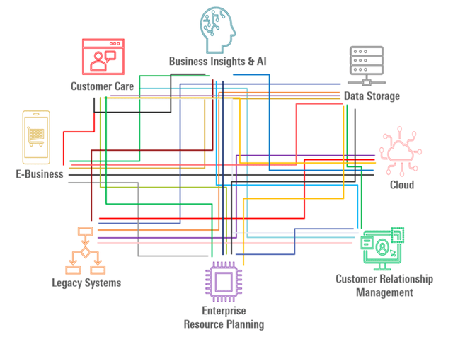 A diagram of a diagram of a company Description automatically generated with medium confidence