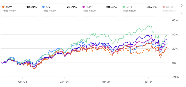 A graph of stock prices Description automatically generated with medium confidence