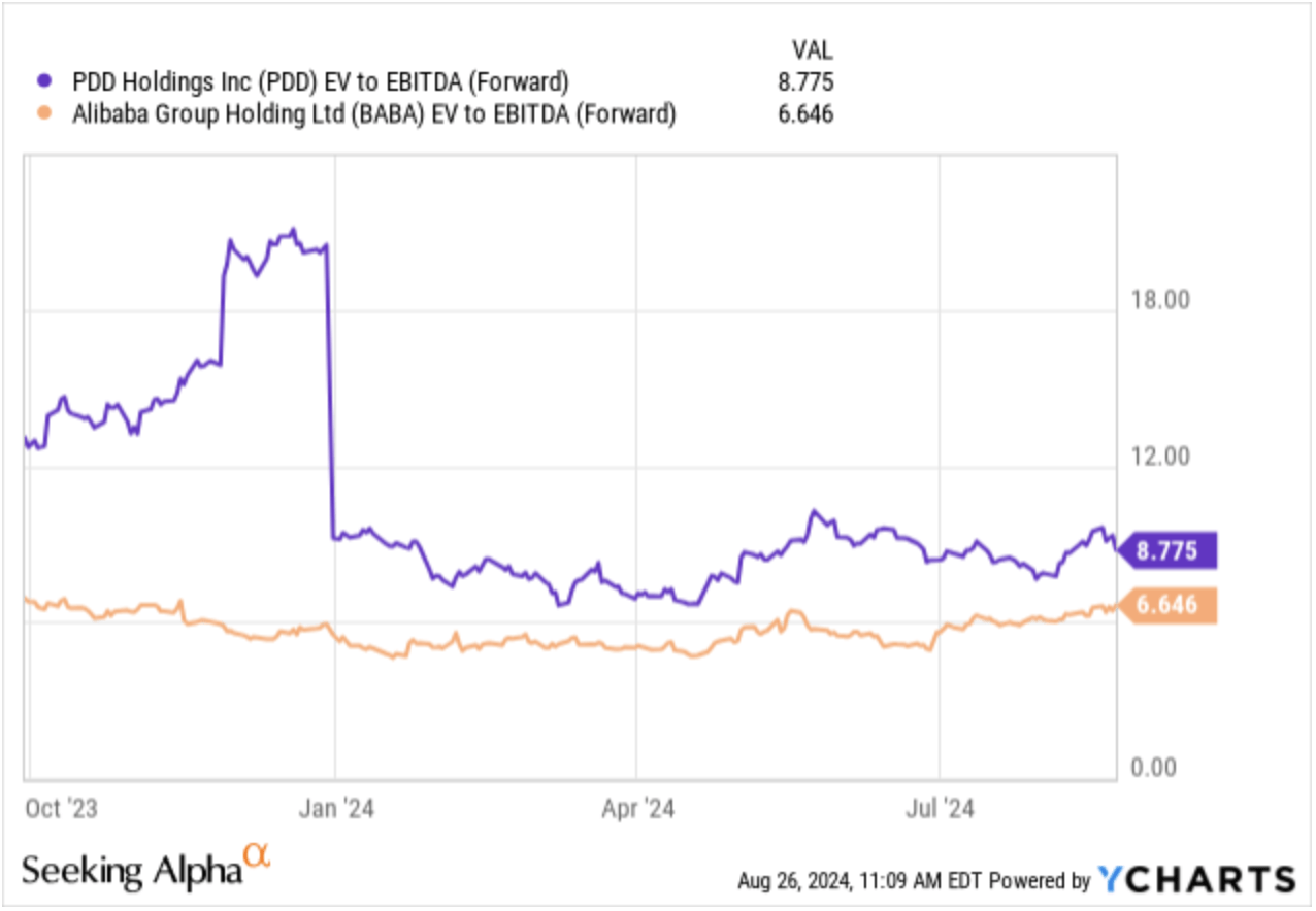 PDD: Growth Caves In, As Competition Intensifies (Rating Downgrade) (NASDAQ: PDD) | Seeking Alpha
