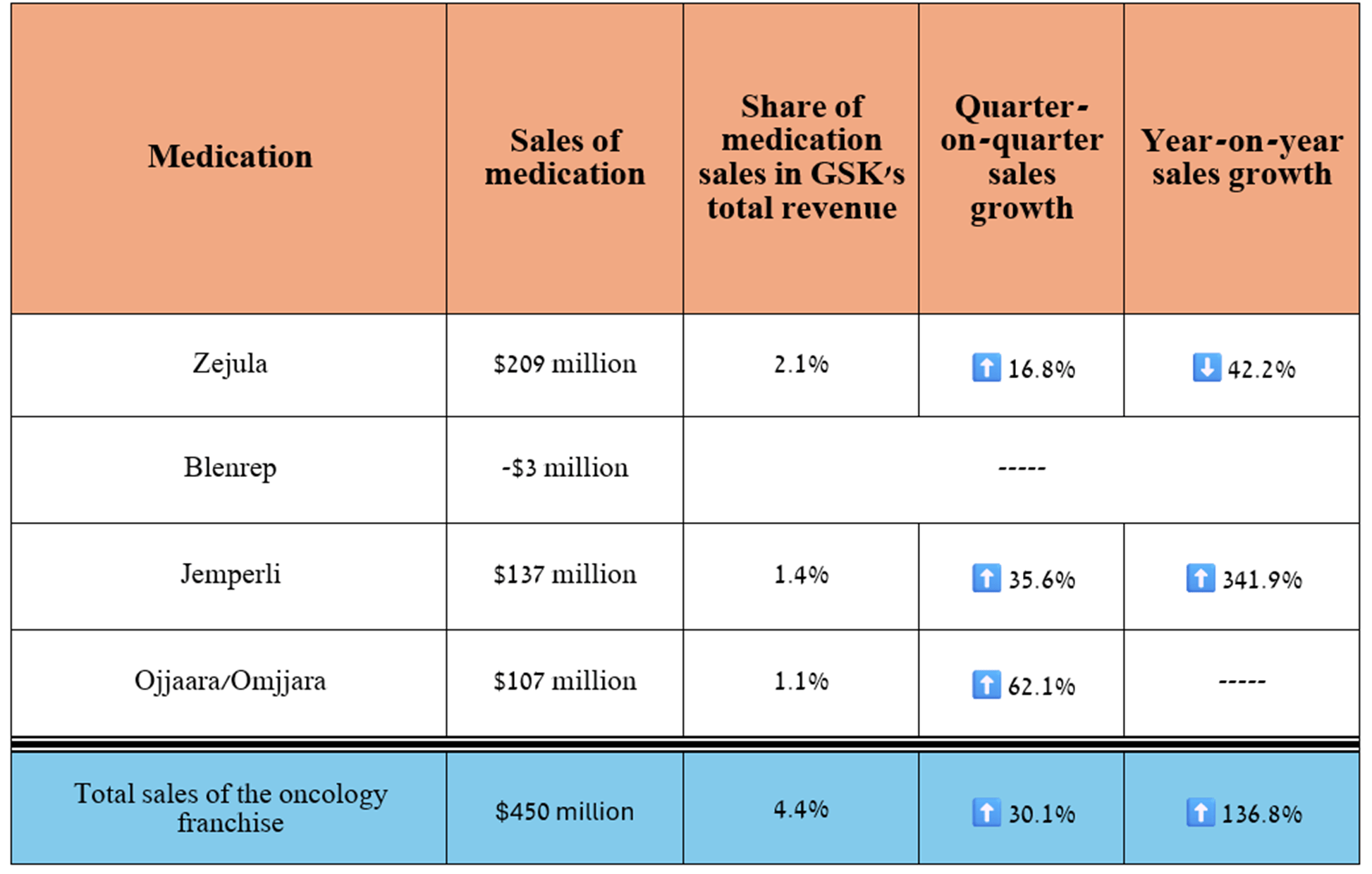 GSK's Q2 Success Amid Challenges What Investors Need To Know (NYSEGSK