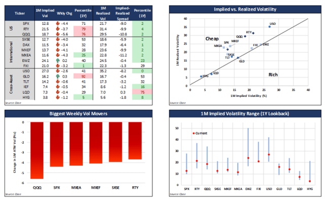 Macro equity volatility
