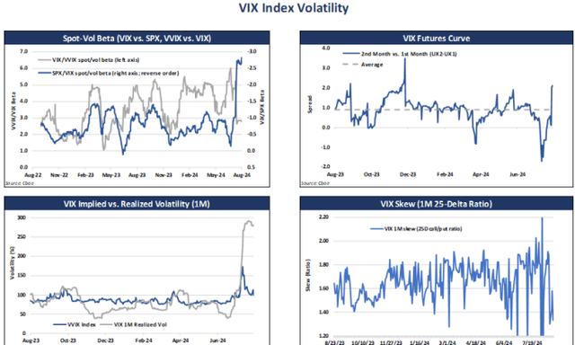 VIX index volatility