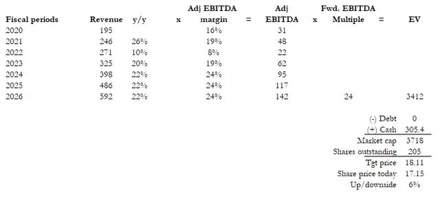 An automatically generated table of numbers and symbols Description