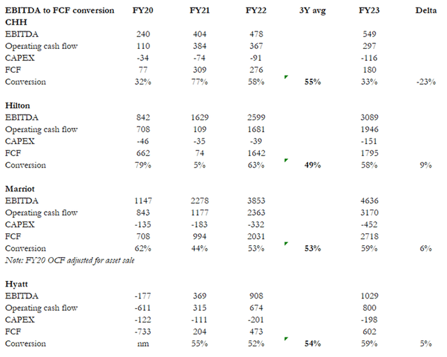 Comps