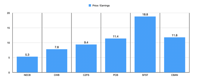 P/L