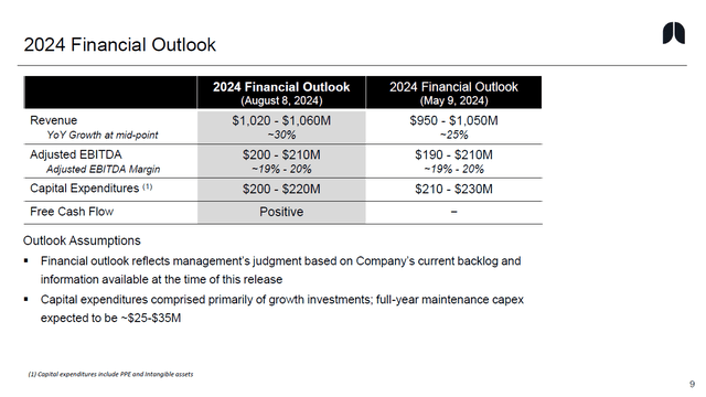 This image shows MDA Space's financial outlook for 2024.