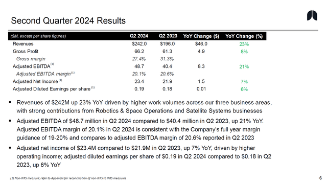 This image shows MDA Space's results for Q2 2024.