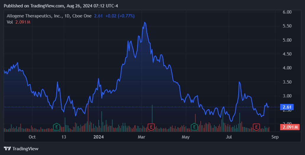 Source: TradingView.