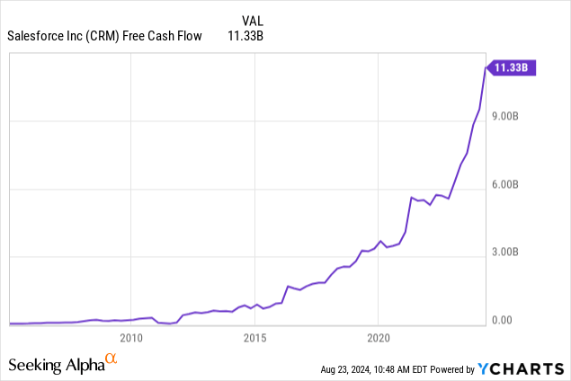 Gráfico