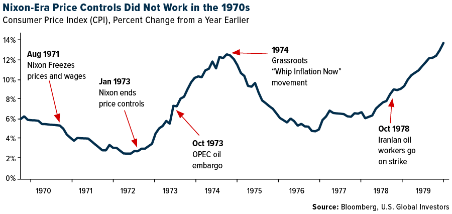 Nixon-era price controls did not work in the 1970s