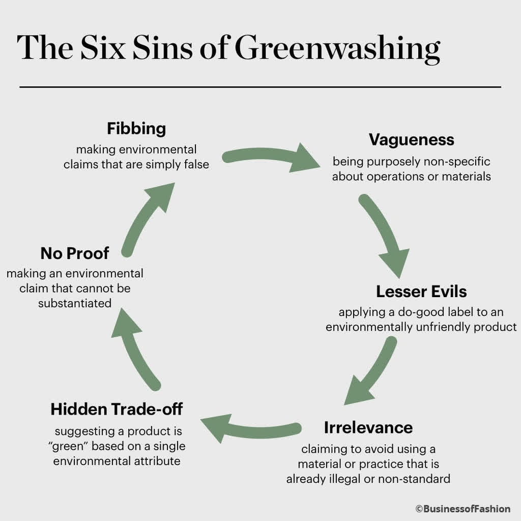 The six sins of greenwashing