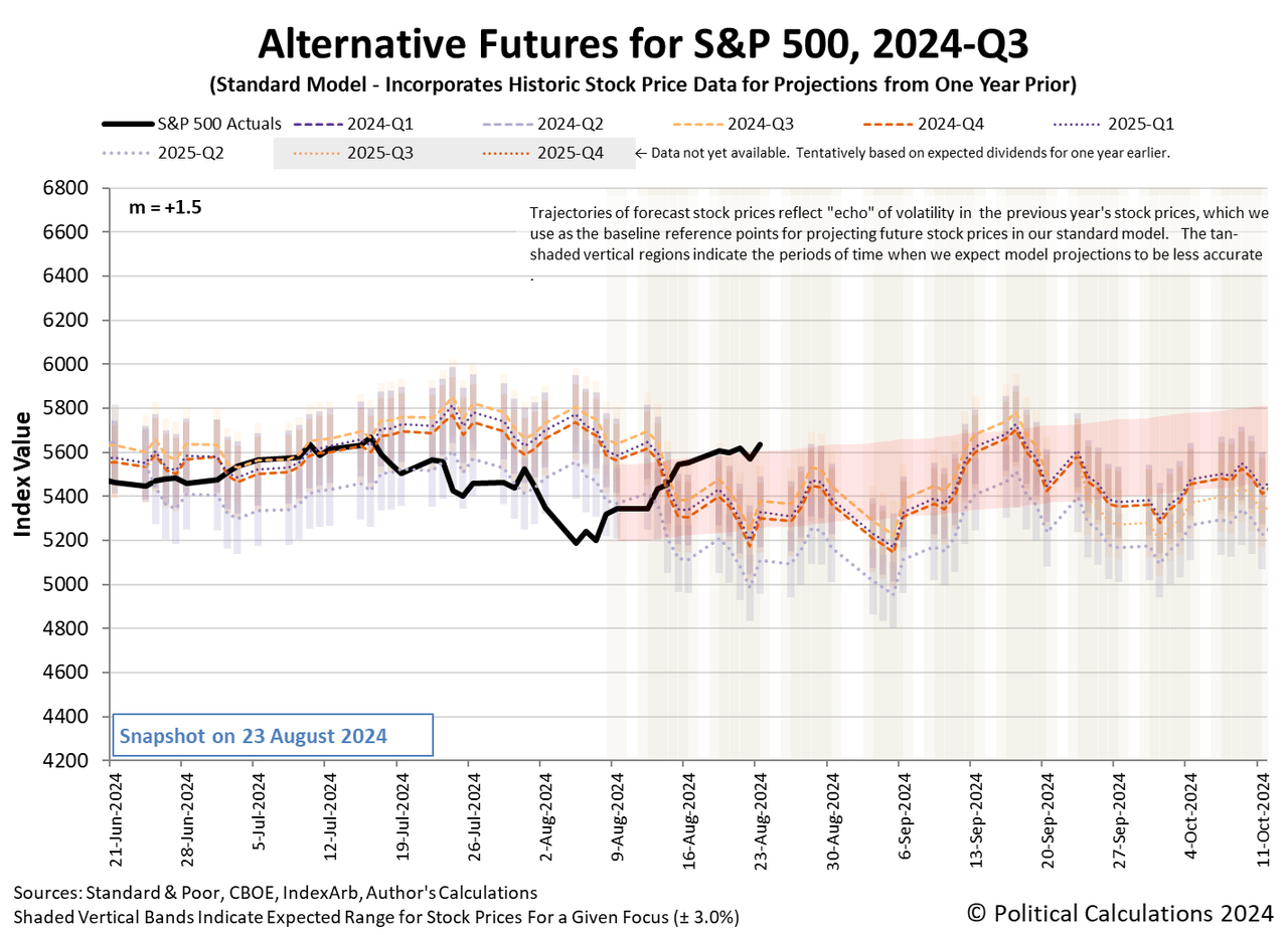 S&P 500 Rises As Federal Reserve Finally Commits To Rate Cuts Seeking