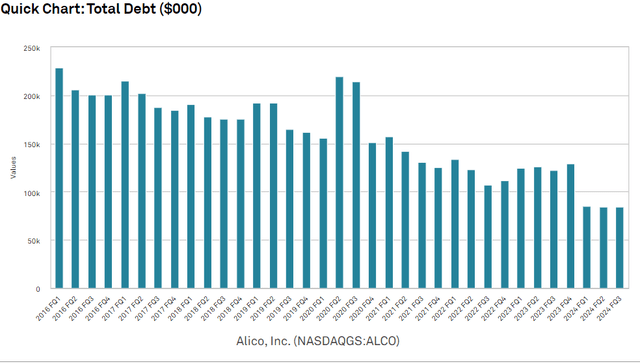 Um gráfico do número de barras verdes e brancas O significado é gerado automaticamente com confiança média