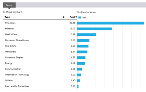 Sector Allocation