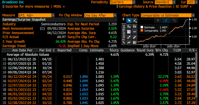 earnings history