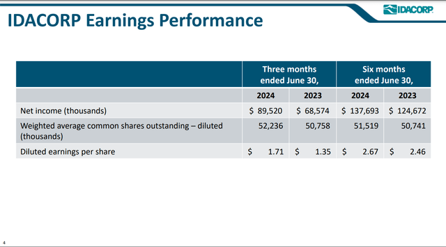 A screenshot of a report Description automatically generated