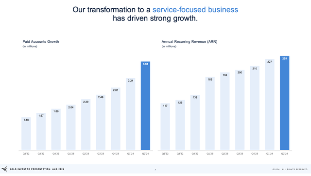 Arlo key subscriber metrics