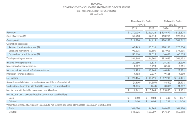 Box Q2 results