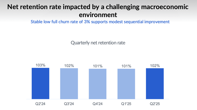 Box retention rates