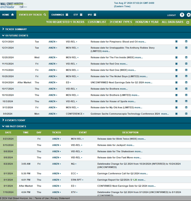 Risk calendar for corporate events