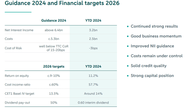 Updated outlook and progress to 2026 targets