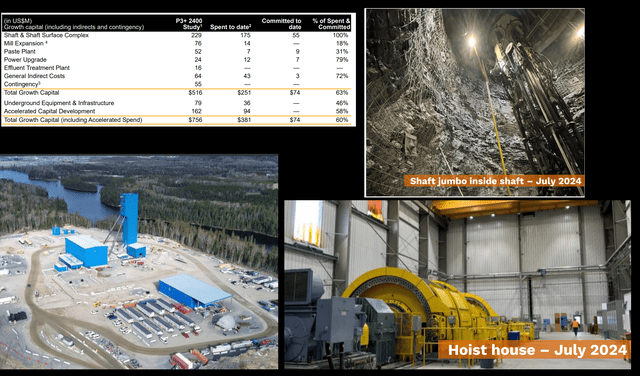 Alamos Gold P3+ Capex & Construction Progress