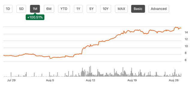 HRTG stock price action