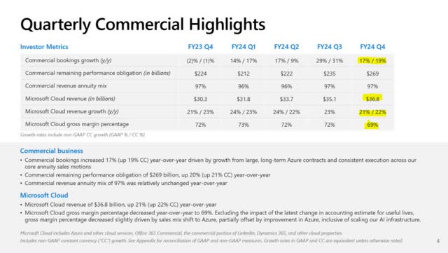 The image shows Microsoft fourth quarter FY 2024 commercial revenue.