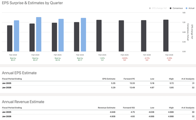 EPS vs. Estimates