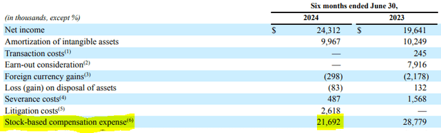 TASK SBC expense