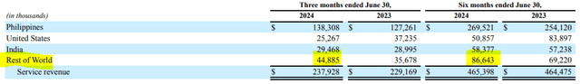 TASK revenue by geography