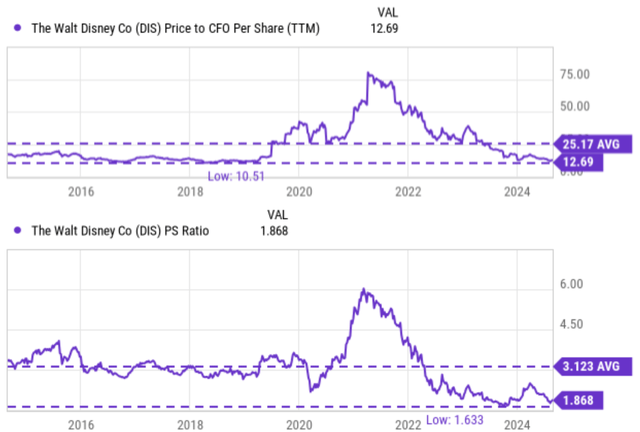 A graph of stock market growth Description automatically generated with medium confidence