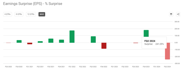 Seeking Alpha, INTC