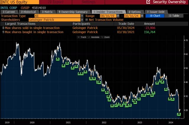 Bloomberg, shared by @OKavrak on X