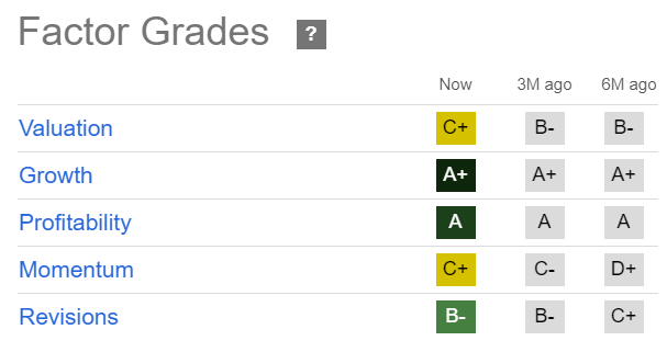 O Quant Grades