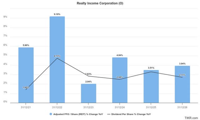 Realty Income estimates