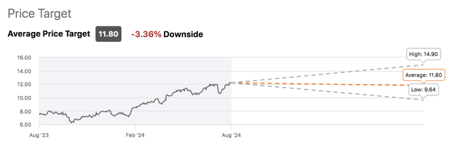 Wall Street BCS stock price targets