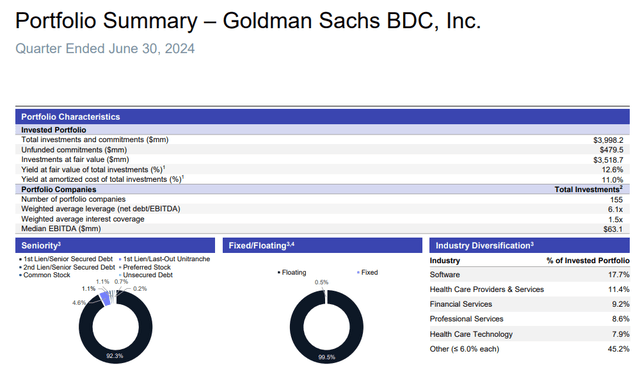 Goldman Sachs BDC