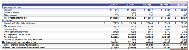 Goldman Sachs BDC