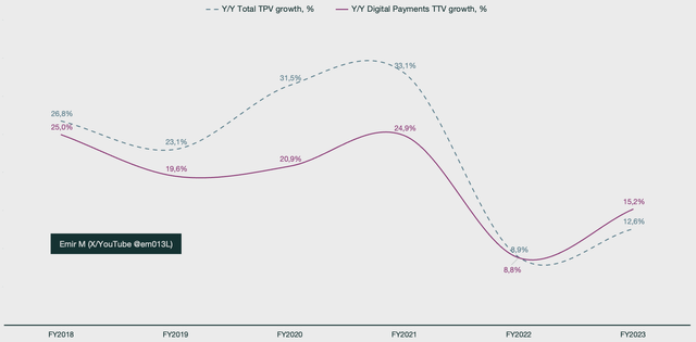 PayPal digital payments market share